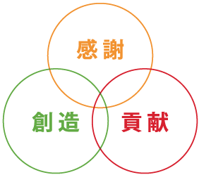 株式会社コラボレーションの理念イメージ